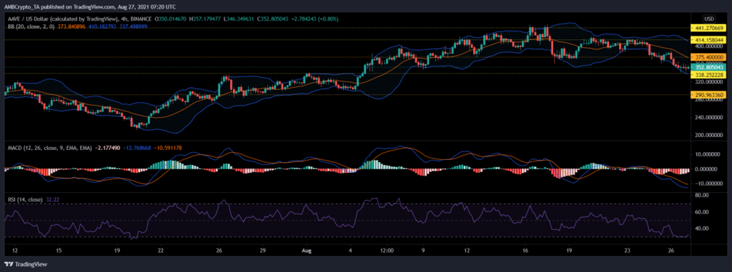 coinprojesi aave analiz grafik aave 1024x381 1