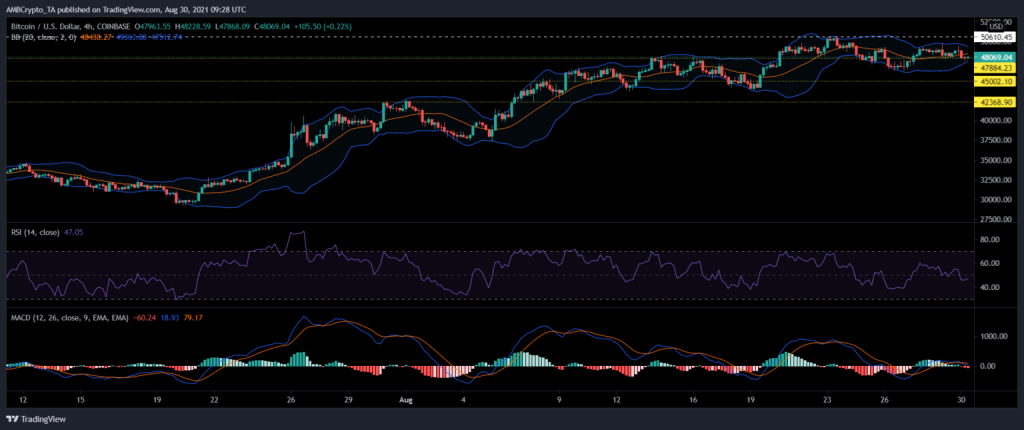 coinprojesi bitcoin analiz grafik 1024x430 1