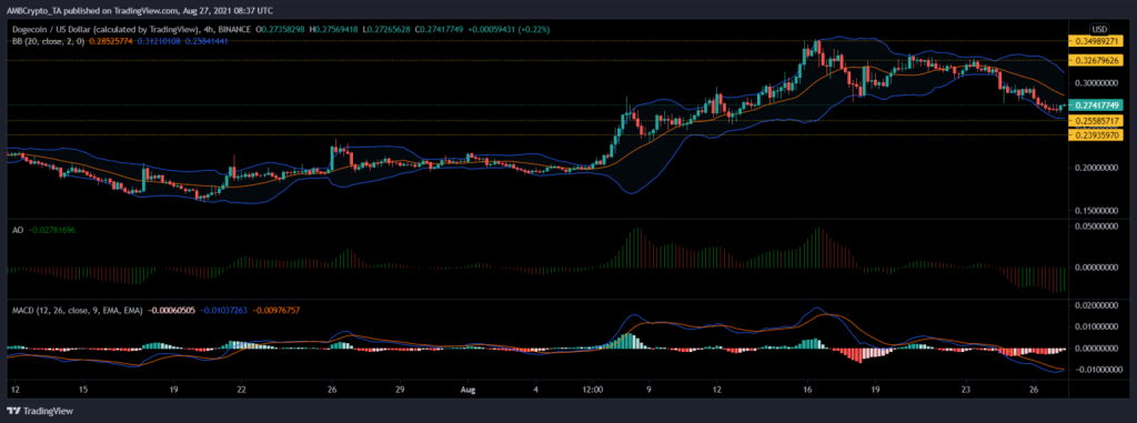 coinprojesi dogecoin doge analiz grafik 1024x381 1