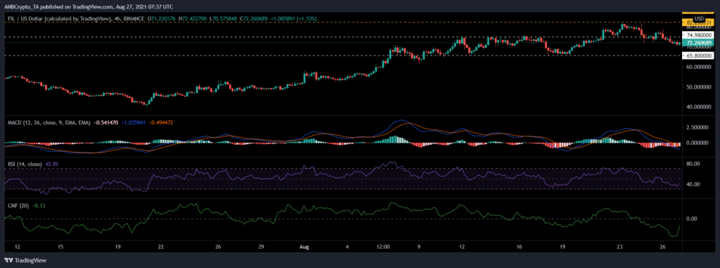 coinprojesi filecoin analiz grafik fil 1024x381 1