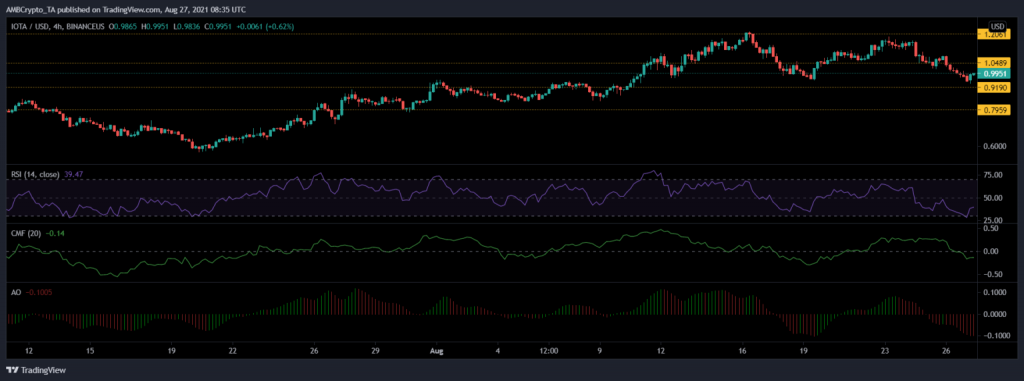 coinprojesi iota analiz grafik 44 1024x381 1