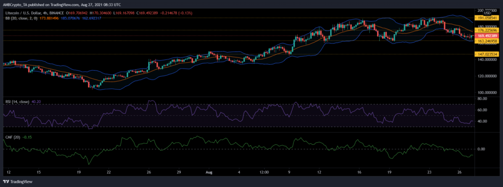 coinprojesi litecoin analiz grafik ltc 1024x381 1