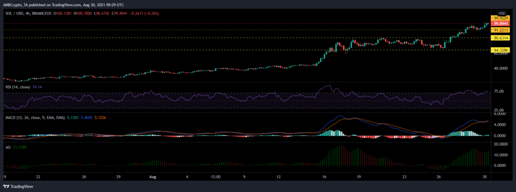 coinprojesi solana grafik analiz 1024x381 1