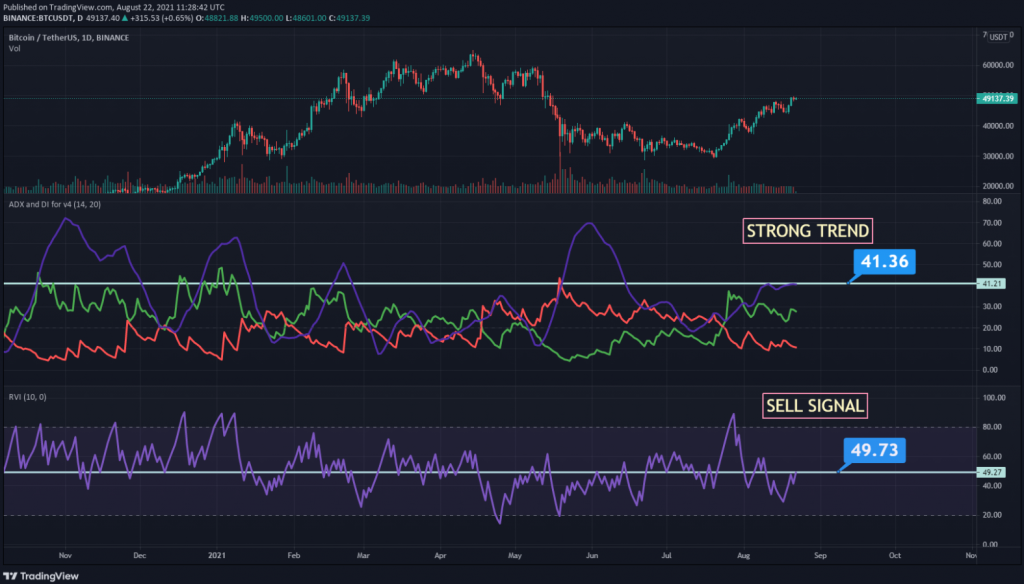 coinprojesi.com btc usdt adx and rvi 1024x584 1