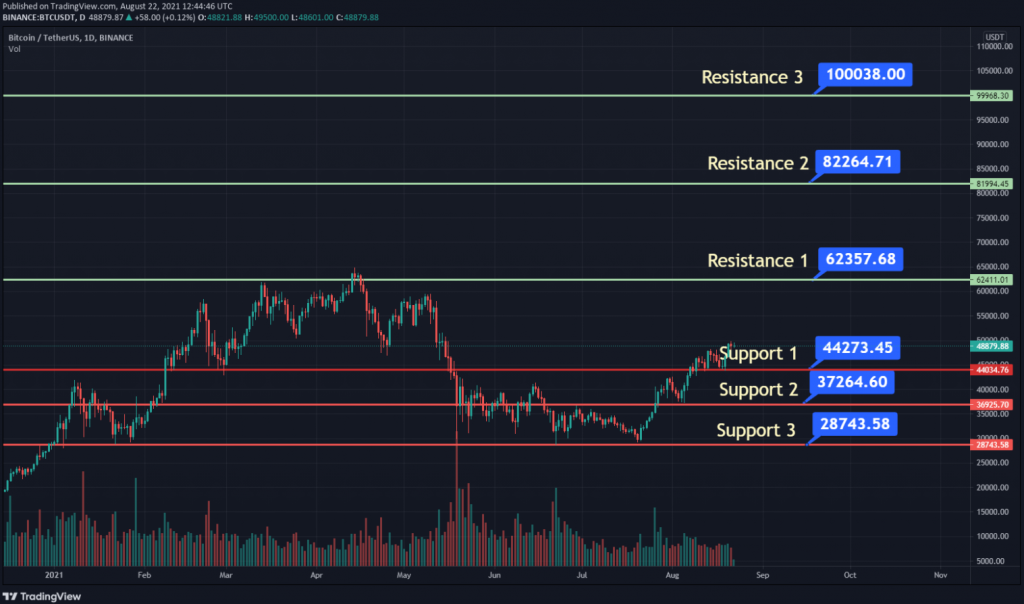 coinprojesi.com btc usdt price prediction 1024x604 1