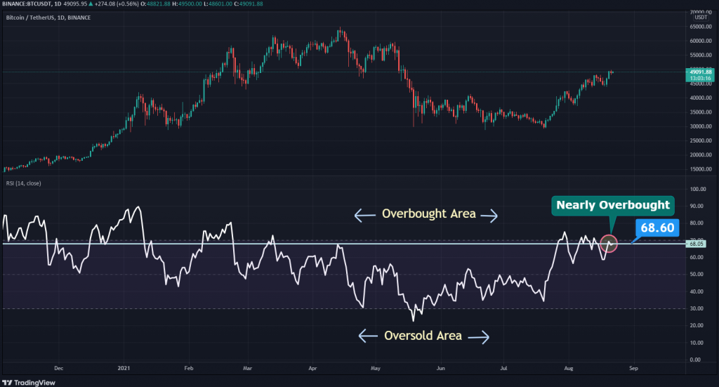 coinprojesi.com btc usdt rsi 1024x551 1