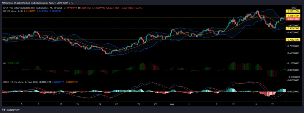 coinprojesi.com iota analiz 1024x381 1