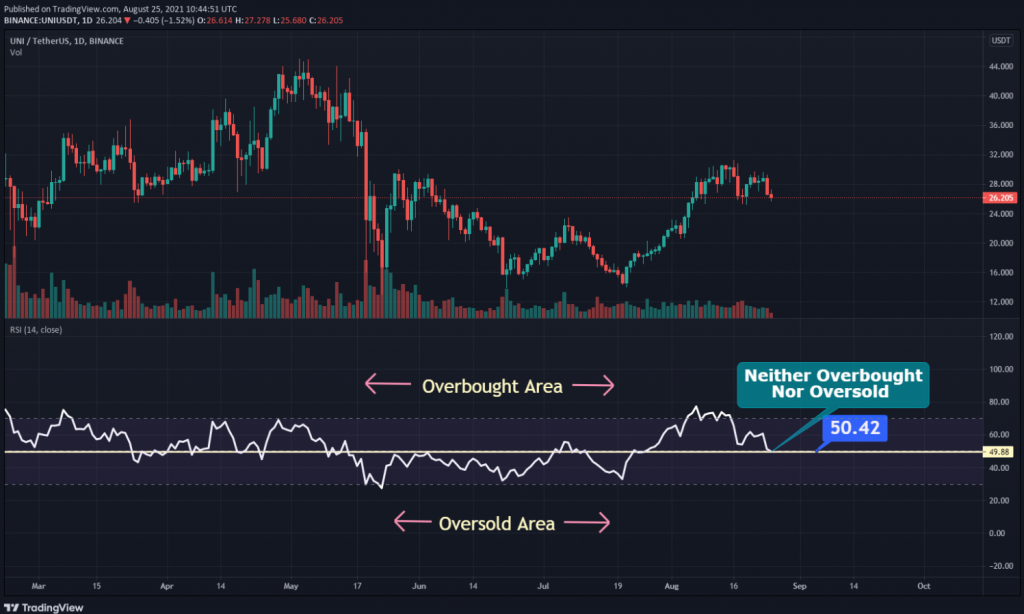 coinprojesi.com uni usdt relative strength index 1024x614 1