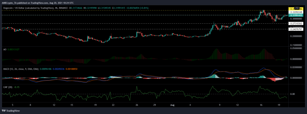 coinprojesi.com analiz grafik dogeconi 1024x381 1