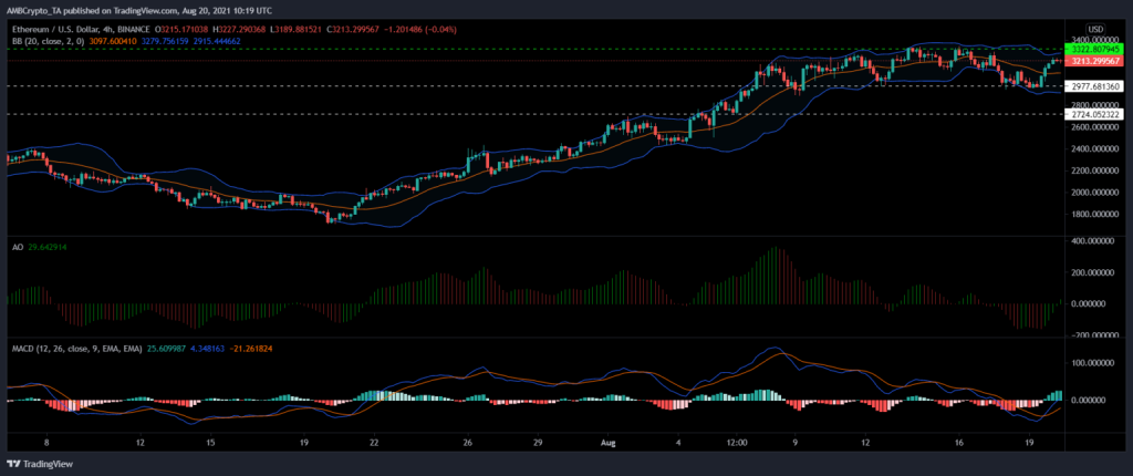 coinprojesi.com analiz grafik ethereum 1024x430 1