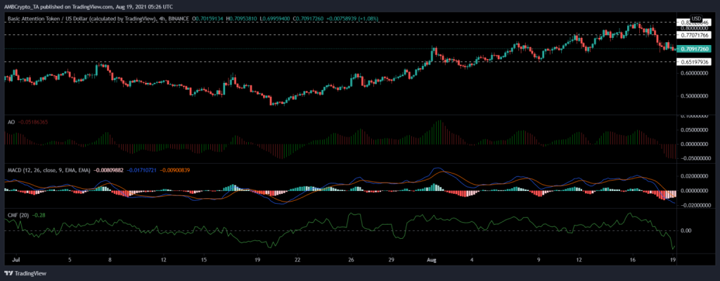 coinprojesi.com bat 1024x400 1