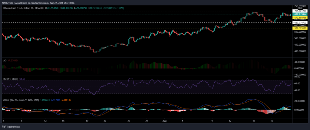 coinprojesi.com bitcoin cash analiz grafik 1024x430 1