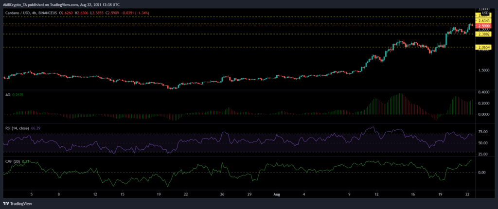 coinprojesi.com cardano ada grafik 1024x430 1