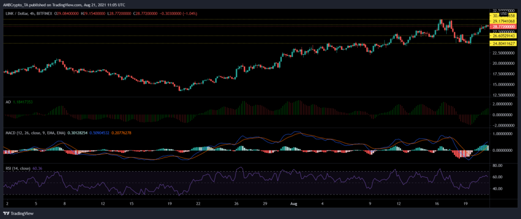 coinprojesi.com chainlink grafik analiz 1024x430 1