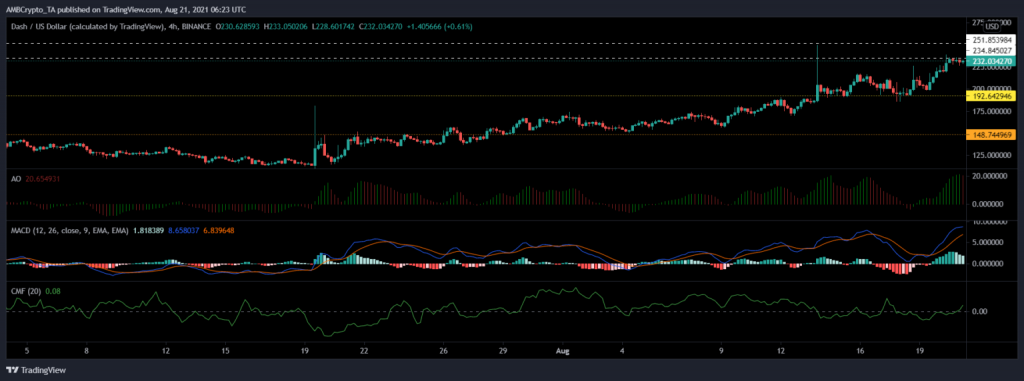 coinprojesi.com dash 1024x381 1