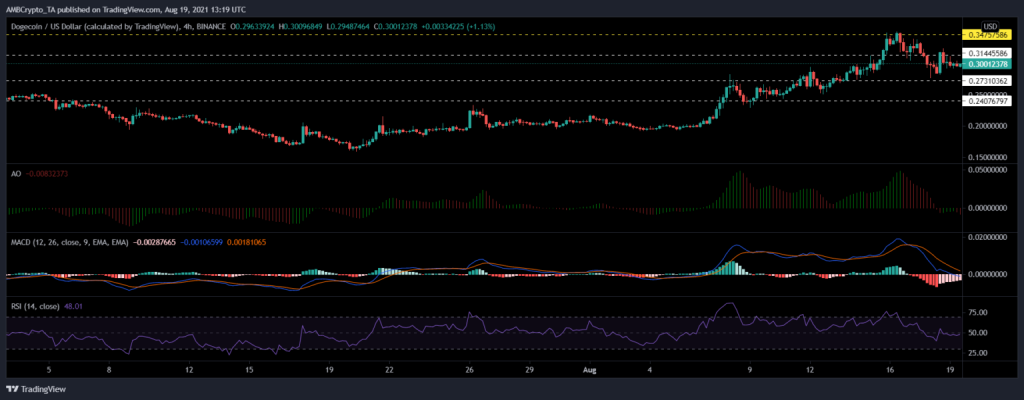 coinprojesi.com dogecoin analiz 1024x400 1