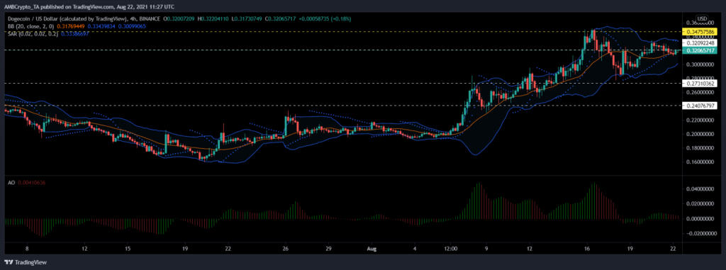 coinprojesi.com dogecoin analiz grafik 1024x381 1