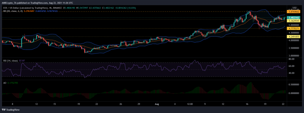 coinprojesi.com eos analiz grafik 1024x381 1