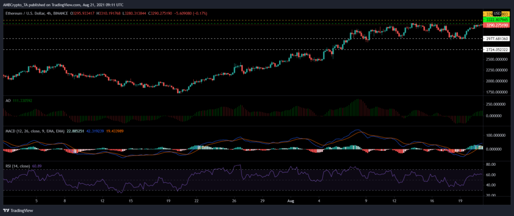 coinprojesi.com ethereum analiz 1024x430 1