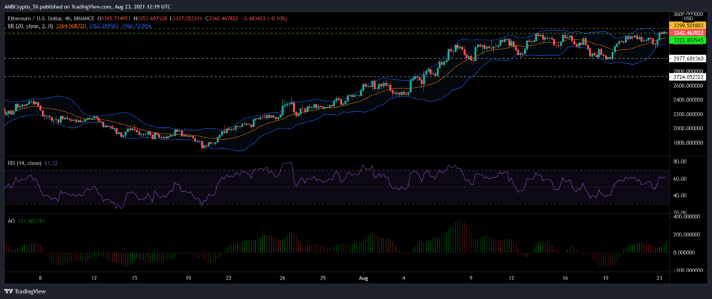 coinprojesi.com ethereum analiz grafik 888 1024x430 1