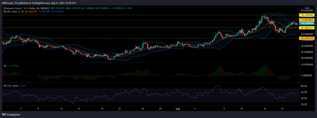 coinprojesi.com ethereum classic analiz 1024x381 1