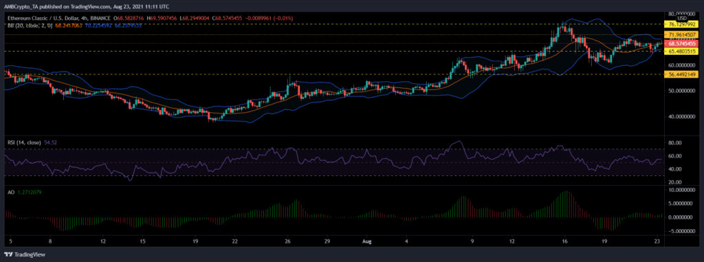 coinprojesi.com ethereum classic analiz grafik 1024x381 1