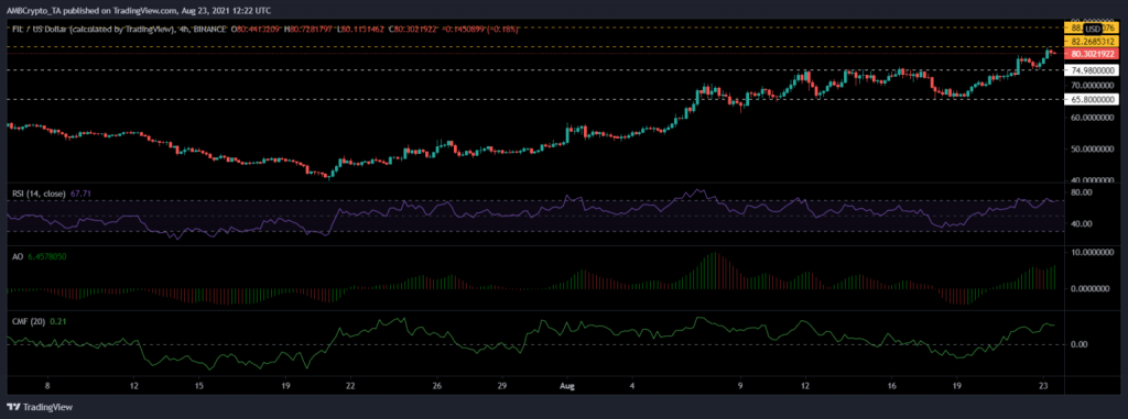 coinprojesi.com filecoin analiz grafik77 1024x381 1