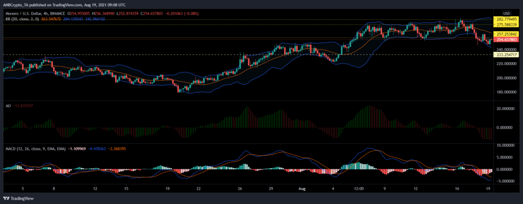 coinprojesi.com monero 1024x400 1