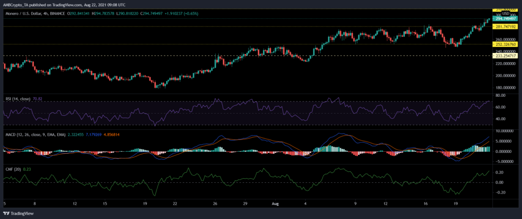 coinprojesi.com monero analiz grafik 1024x430 1