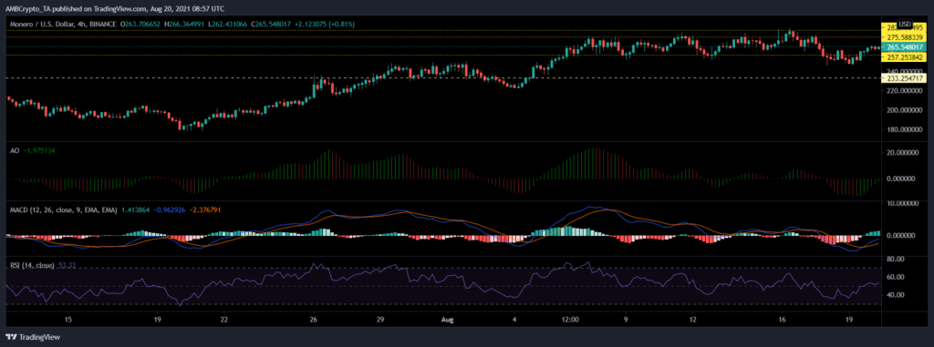 coinprojesi.com monero grafik 4 1024x381 1