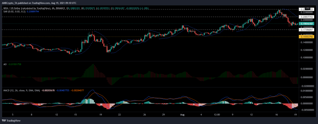 coinprojesi.com nem 1024x400 1