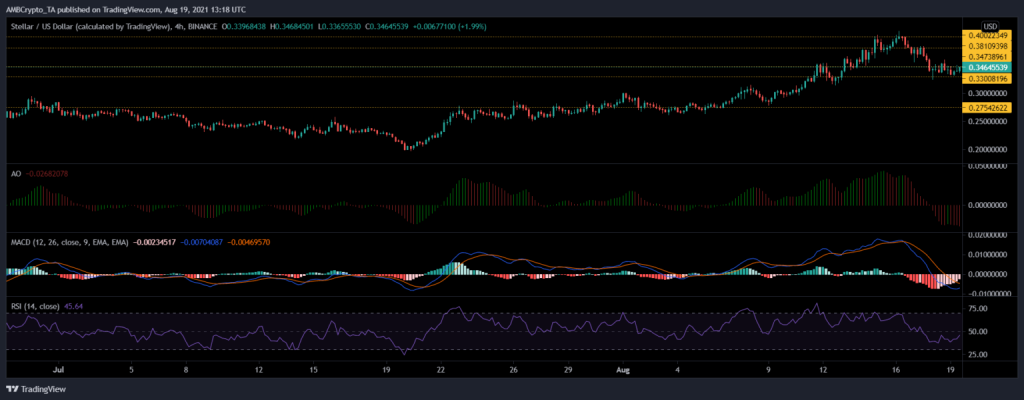 coinprojesi.com stellar 1024x400 1