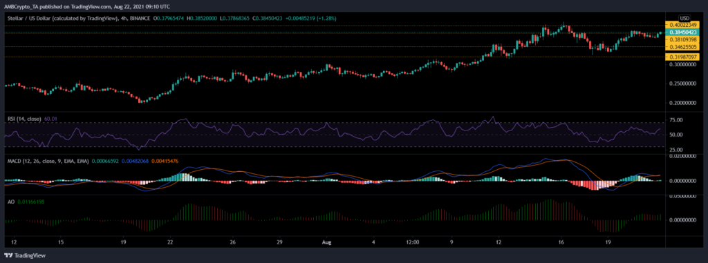 coinprojesi.com stellar xmr analiz grafik 1024x381 1