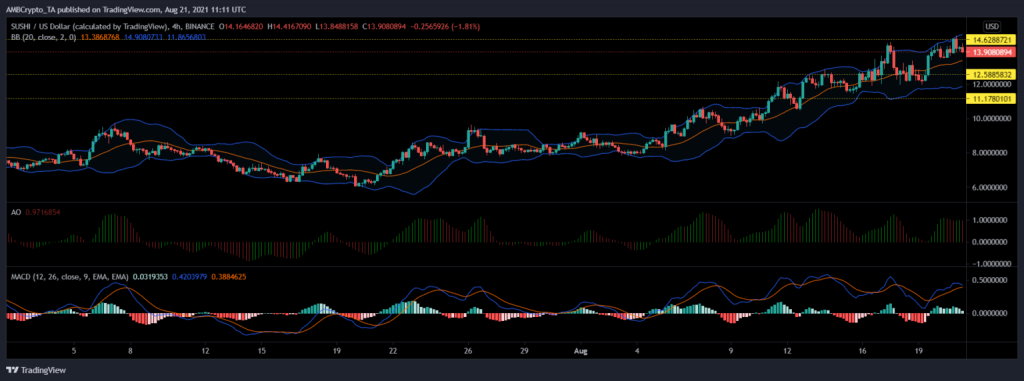 coinprojesi.com sushiwap analiz 1024x381 1