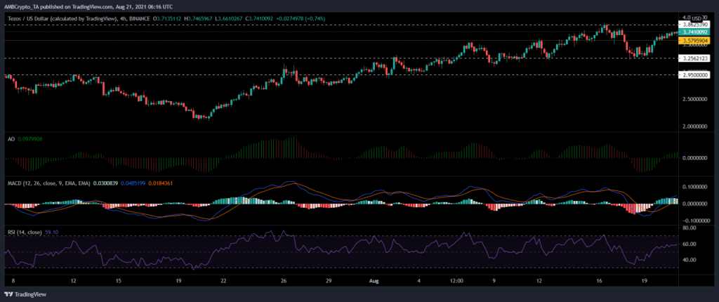 coinprojesi.com tezos grafik 1024x430 1