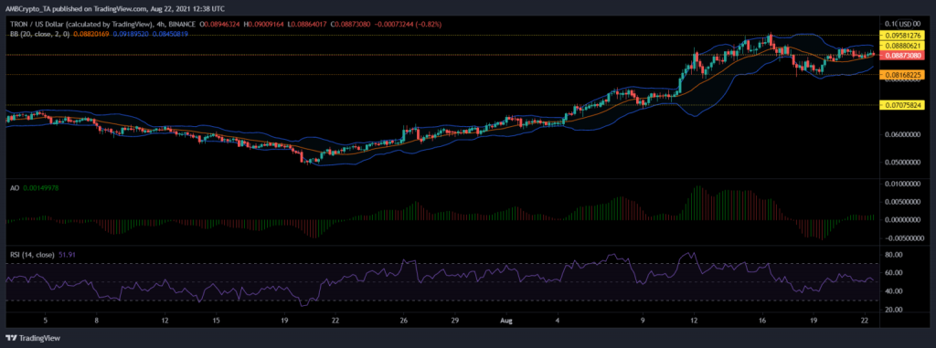 coinprojesi.com tron trx analiz 1024x381 1