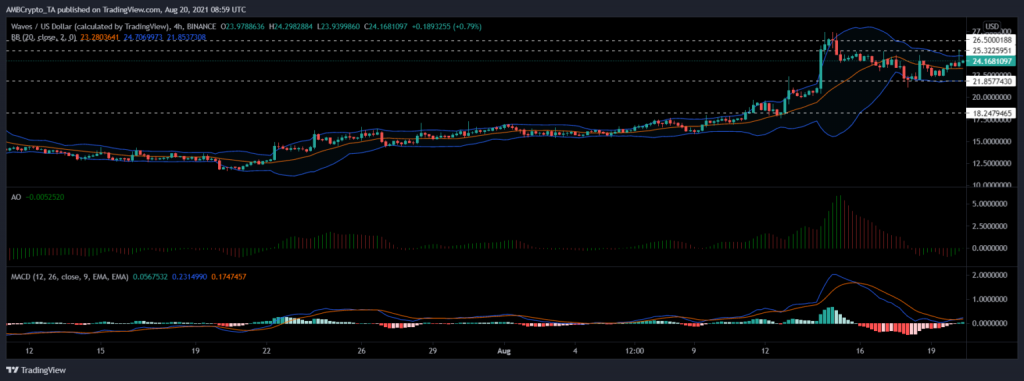 coinprojesi.com waves 1024x381 1