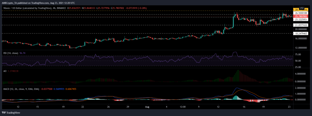 coinprojesi.com waves analiz grafik 77 1024x381 1