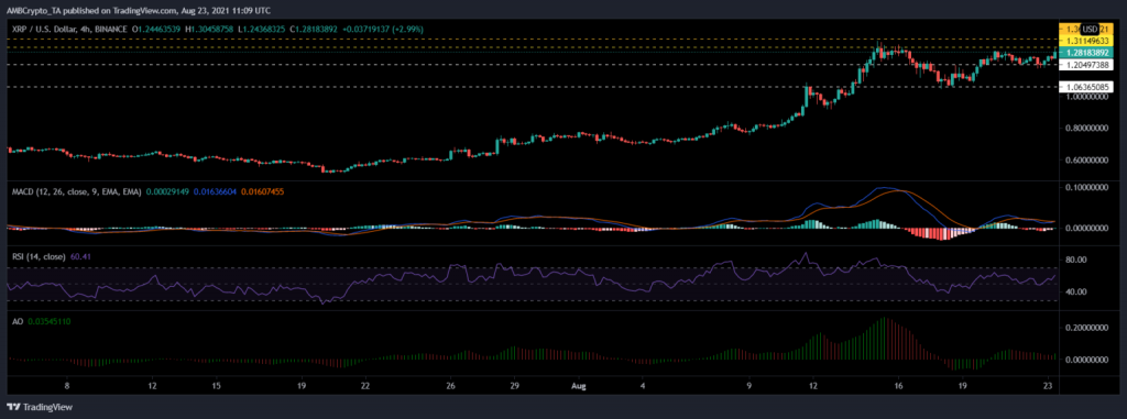 coinprojesi.com xrp analiz grafik 1 1024x381 1