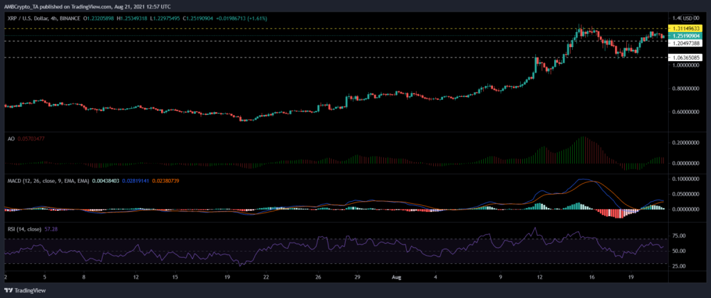 coinprojesi.com xrp analiz grafik 1024x430 1