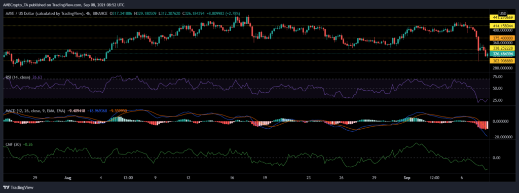 coinprojesi aaveusd 2021 09 08 14 22 33