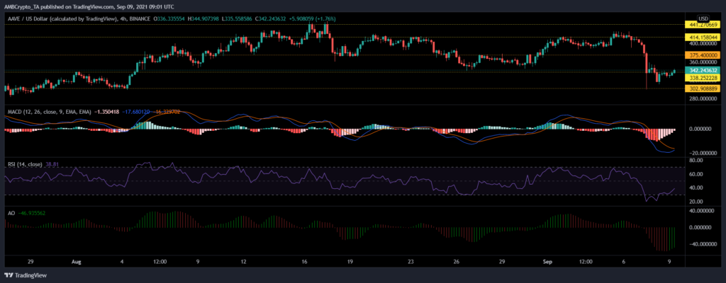 coinprojesi aaveusd 2021 09 09 14 31 49