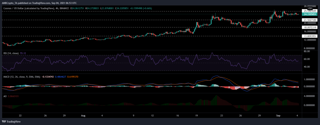 coinprojesi atomusd 2021 09 04 12 23 41