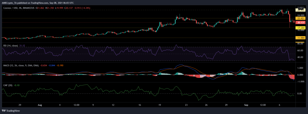 coinprojesi atomusd 2021 09 08 11 33 42