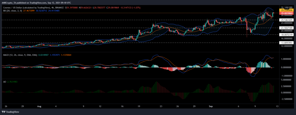 coinprojesi atomusd 2021 09 12 14 48 19