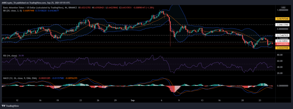 eos, bat, ethereum classic fiyat analizi: 25 eylül cumartesi