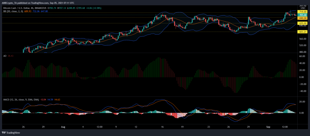 coinprojesi bchusd 2021 09 05 12 41 47