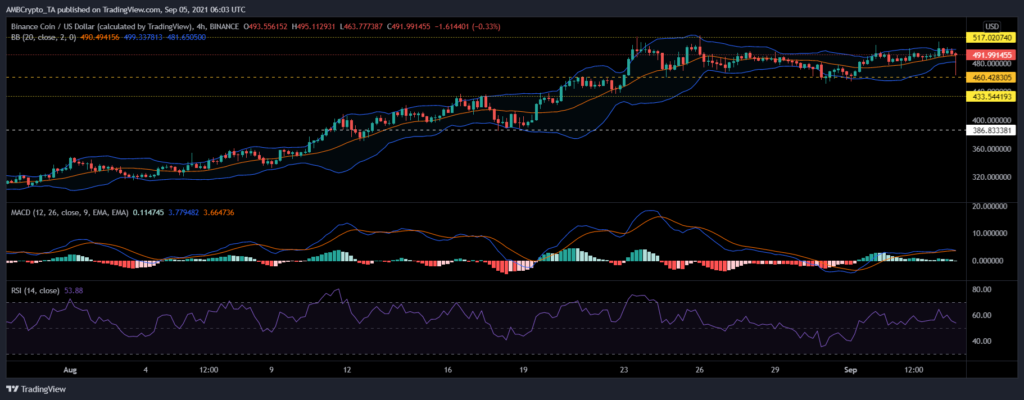 coinprojesi bnbusd 2021 09 05 11 33 23