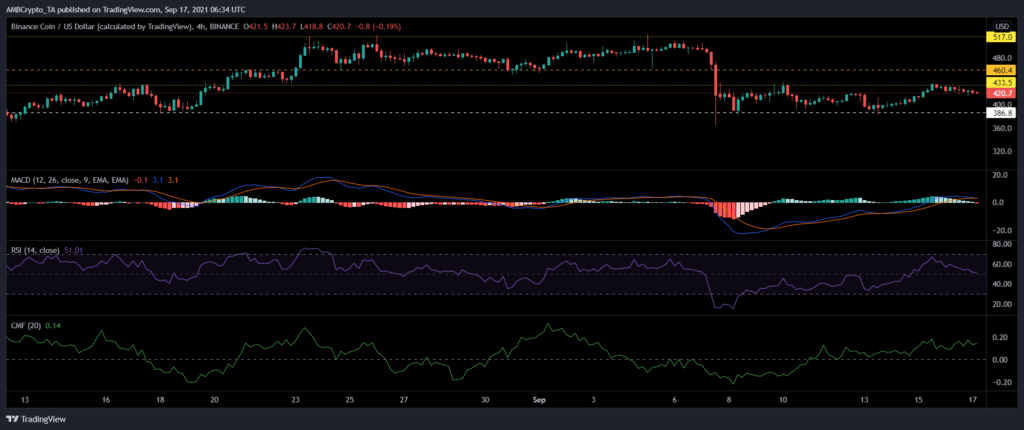 binance coin, dash fiyat analizi: 17 eylül cuma