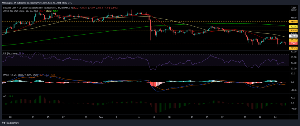 binance coin, sushiswap, fiyat analizi: 25 eylül cumartesi